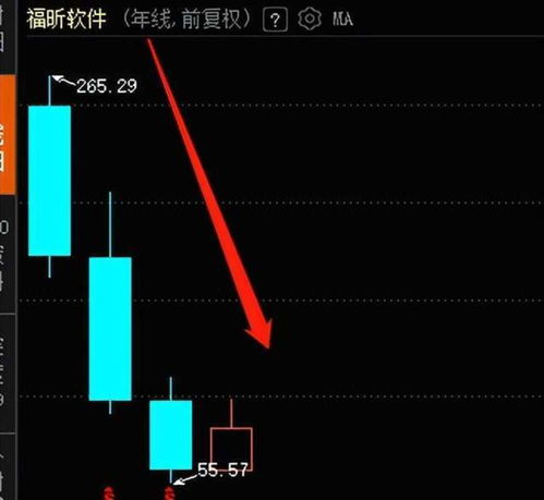 上市第二年業績變臉，福昕軟件四年跌去68%，股民直呼慘不忍睹 基礎軟件服務的成長之痛