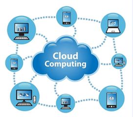 云計算三層架構 IaaS、PaaS與SaaS應用軟件服務詳解